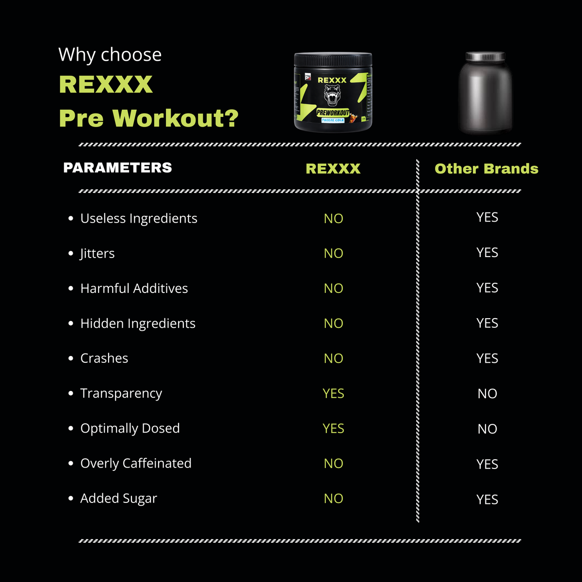 REXXX Pre Workout Powder 250g by PURENEX+ - view 3
